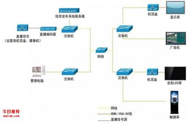 網絡多媒體信息發布終端 FireLin 廣告機播放器盒——智能、高效、穩定的網絡技術服務解決方案