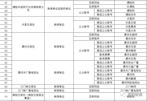 河南省互聯(lián)網(wǎng)信息辦公室關(guān)于鄭州人民廣播電臺等32家單位擬取得互聯(lián)網(wǎng)新聞信息服務(wù)許可的公示