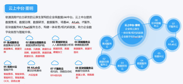 東風(fēng)柳汽全產(chǎn)業(yè)鏈動(dòng)態(tài) 技術(shù)創(chuàng)新引領(lǐng)市場(chǎng)，華強(qiáng)商城賦能產(chǎn)業(yè)升級(jí)